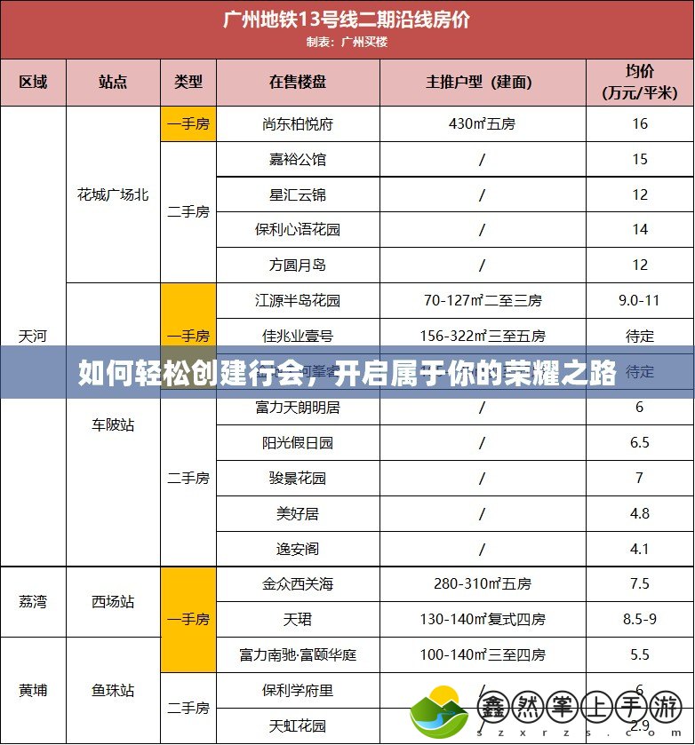 如何輕松創(chuàng)建行會(huì)，開(kāi)啟屬于你的榮耀之路