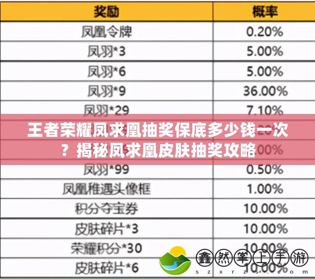 王者榮耀鳳求凰抽獎(jiǎng)保底多少錢一次？揭秘鳳求凰皮膚抽獎(jiǎng)攻略