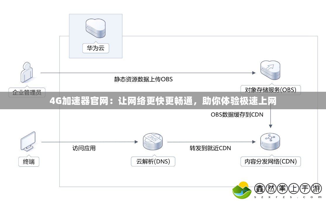 4G加速器官網(wǎng)：讓網(wǎng)絡(luò)更快更暢通，助你體驗(yàn)極速上網(wǎng)