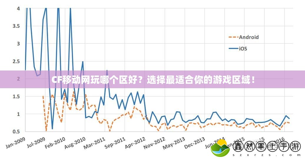 CF移動(dòng)網(wǎng)玩哪個(gè)區(qū)好？選擇最適合你的游戲區(qū)域！