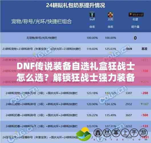 DNF傳說裝備自選禮盒狂戰(zhàn)士怎么選？解鎖狂戰(zhàn)士強力裝備的秘密！