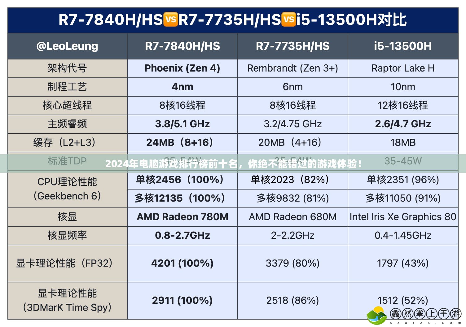 2024年電腦游戲排行榜前十名，你絕不能錯(cuò)過(guò)的游戲體驗(yàn)！