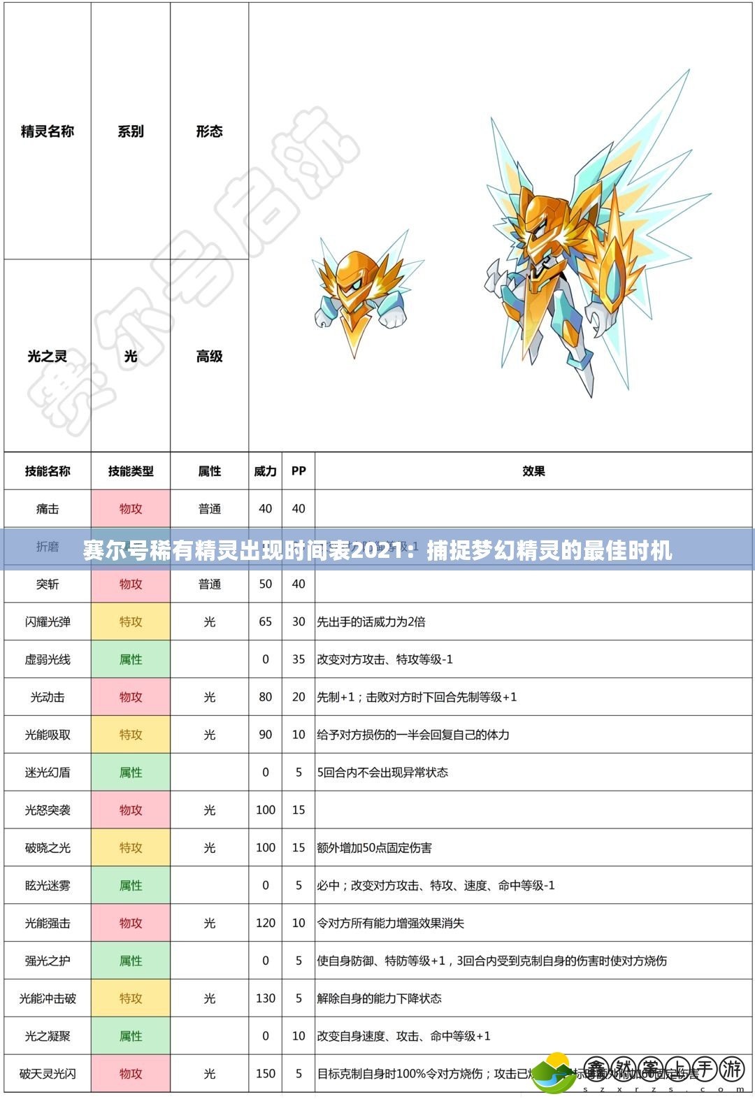 賽爾號稀有精靈出現時間表2021：捕捉夢幻精靈的最佳時機