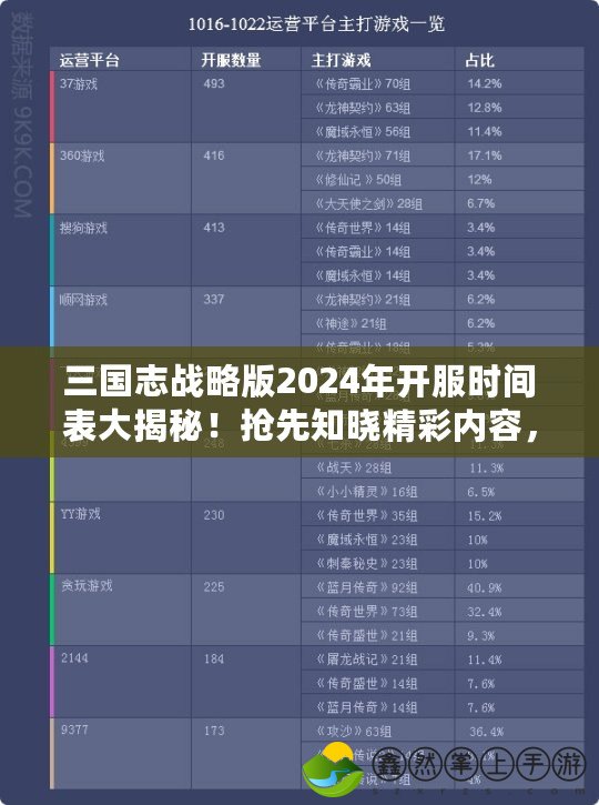 三國志戰(zhàn)略版2024年開服時(shí)間表大揭秘！搶先知曉精彩內(nèi)容，提前布局不吃虧！