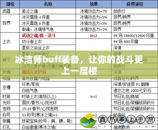 冰潔師buff裝備，讓你的戰(zhàn)斗更上一層樓