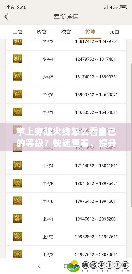 掌上穿越火線怎么看自己的等級？快速查看、提升、優(yōu)化全攻略！