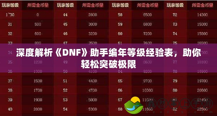 深度解析《DNF》助手編年等級(jí)經(jīng)驗(yàn)表，助你輕松突破極限