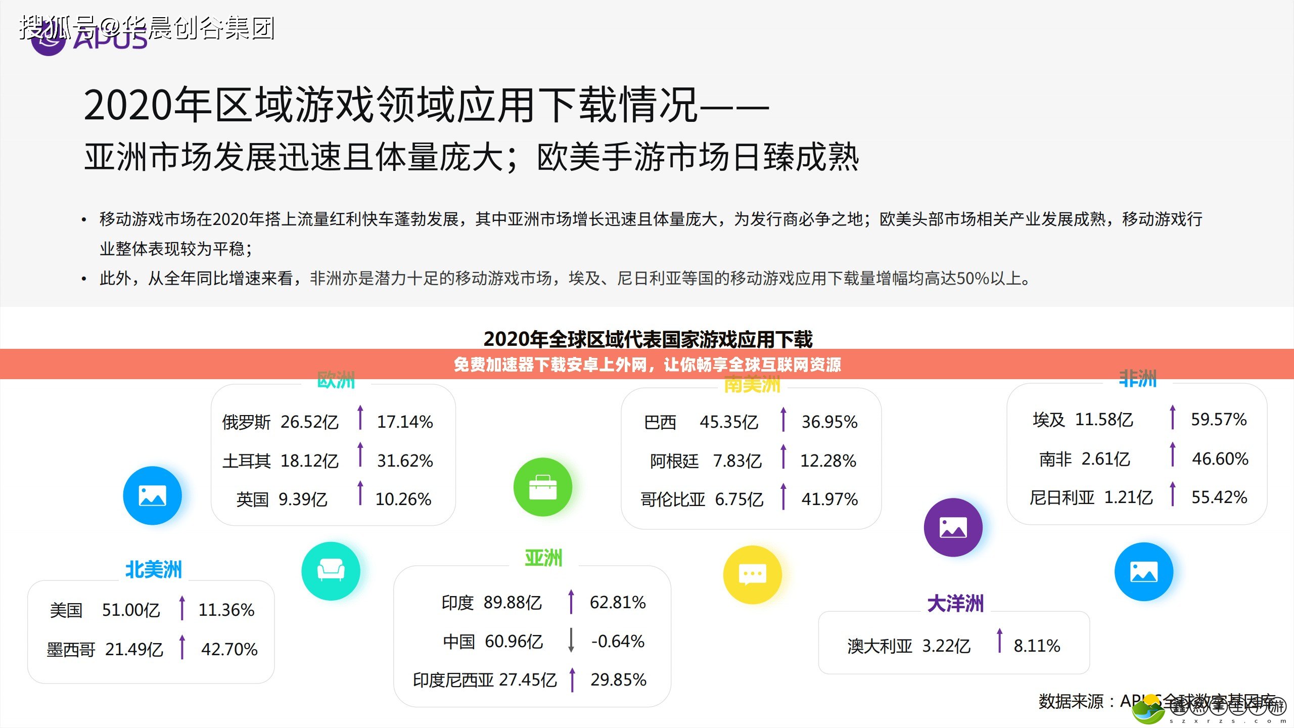 免費(fèi)加速器下載安卓上外網(wǎng)，讓你暢享全球互聯(lián)網(wǎng)資源