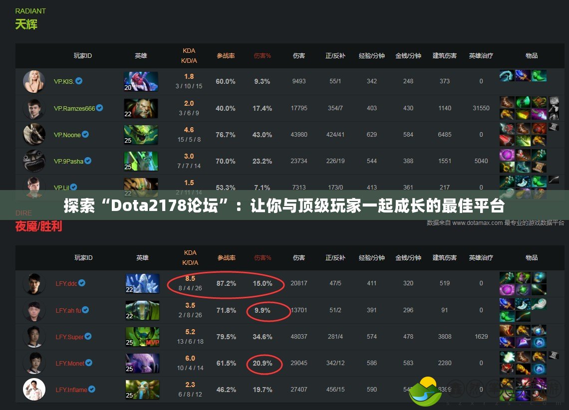 探索“Dota2178論壇”：讓你與頂級玩家一起成長的最佳平臺