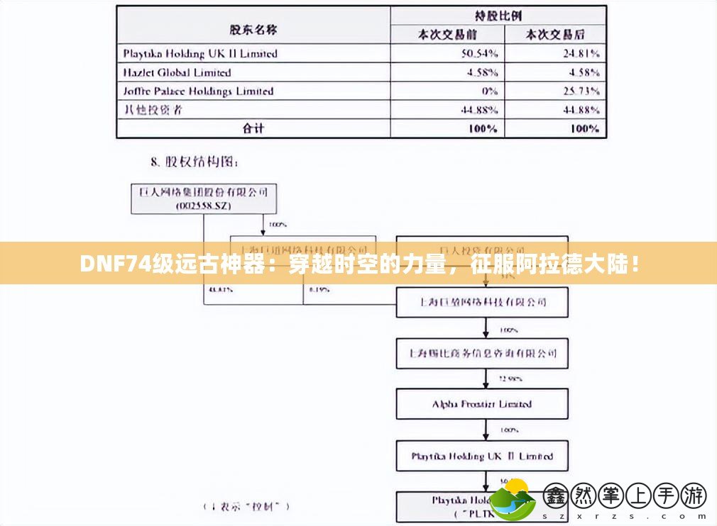 DNF74級遠(yuǎn)古神器：穿越時空的力量，征服阿拉德大陸！