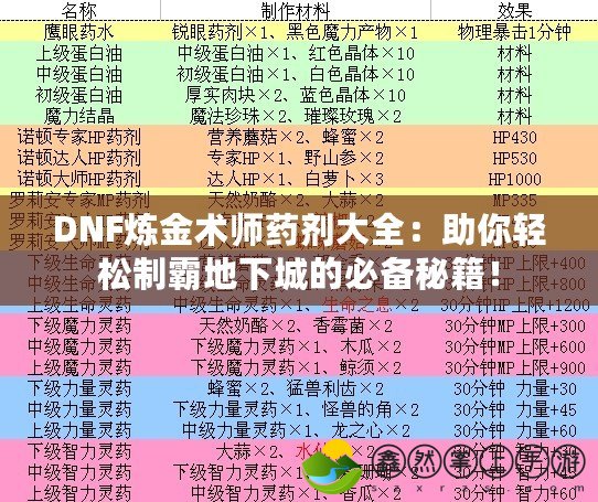 DNF煉金術(shù)師藥劑大全：助你輕松制霸地下城的必備秘籍！