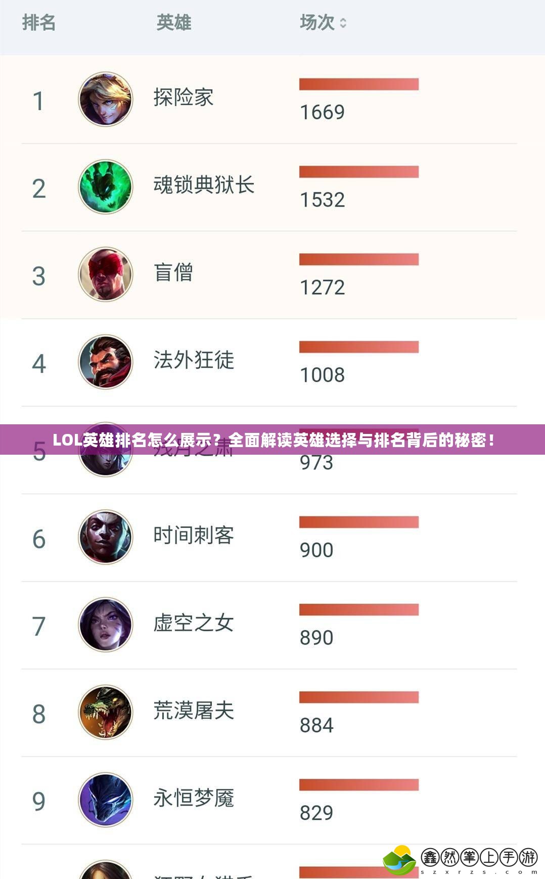 LOL英雄排名怎么展示？全面解讀英雄選擇與排名背后的秘密！