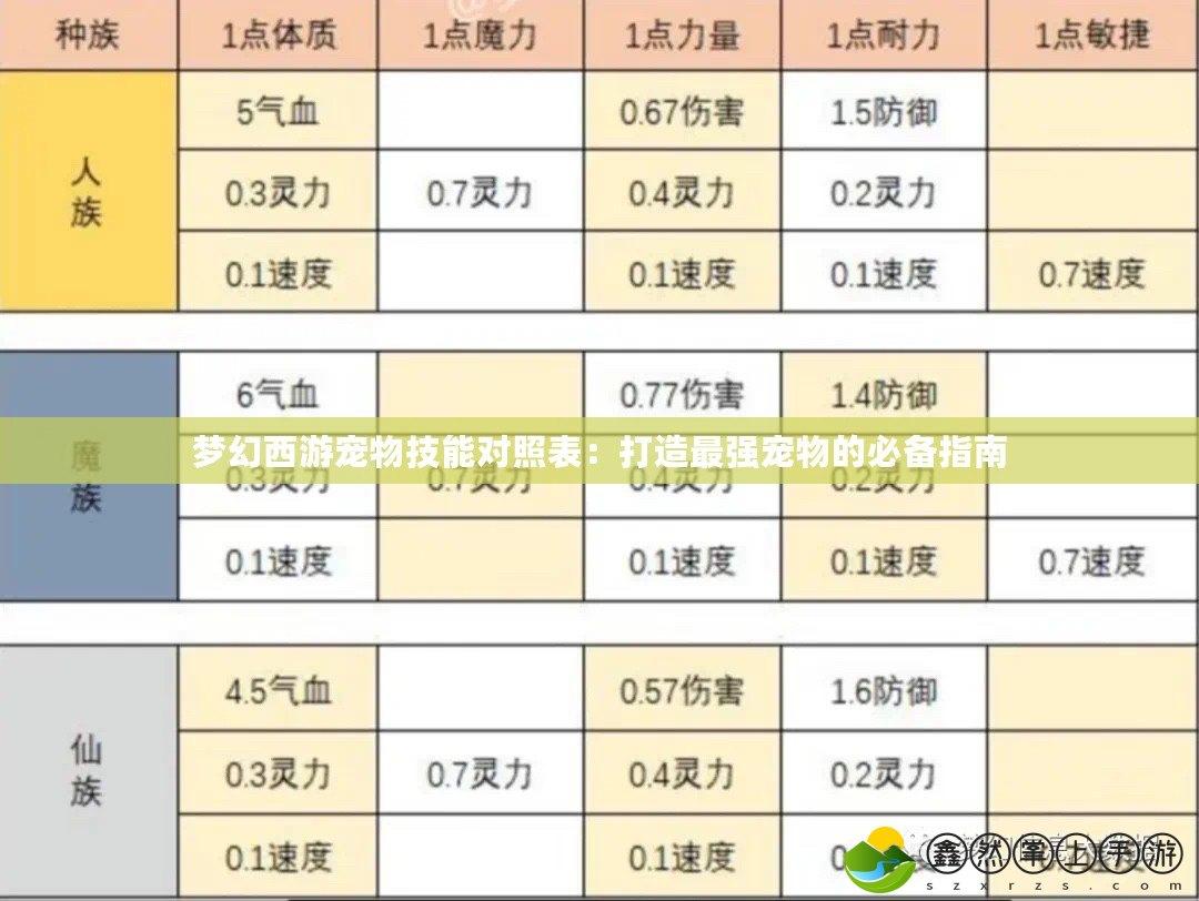 夢幻西游寵物技能對照表：打造最強(qiáng)寵物的必備指南