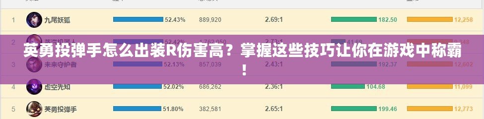 英勇投彈手怎么出裝R傷害高？掌握這些技巧讓你在游戲中稱霸！